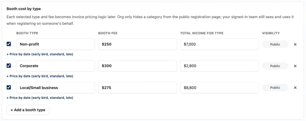 Booth cost by type in Event Setup: non-profit at $250, corporate at $300 and local or small business at $275, each with its total income, a Public visibility tag, and a link to price by date for early bird, standard and late