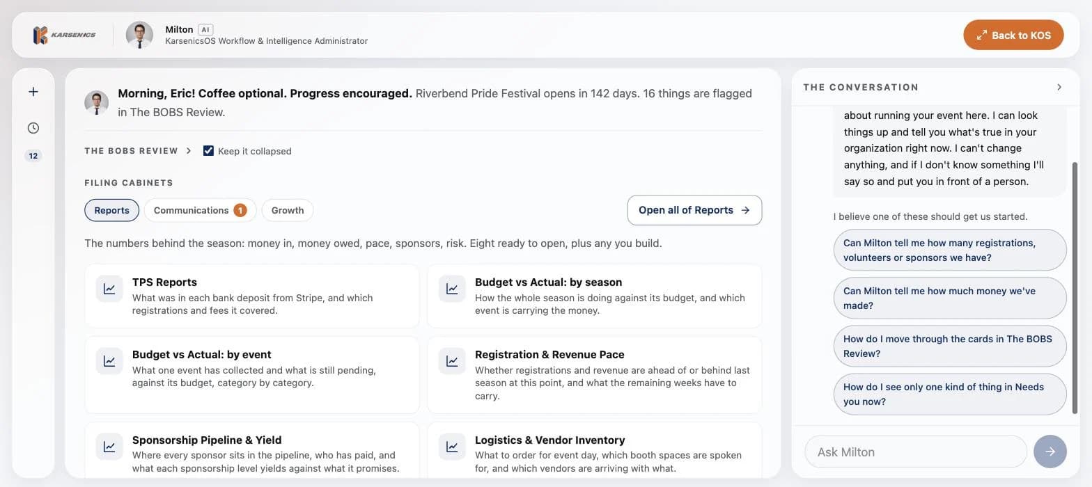 Milton's Office with the Reports cabinet open: TPS Reports, budget versus actual by season and by event, registration and revenue pace, sponsorship pipeline and yield, and logistics and vendor inventory as cards, beside the conversation panel where Milton AI says it is an AI